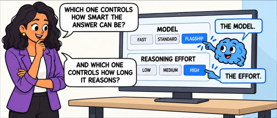 Comic panel: the model dial and the effort dial