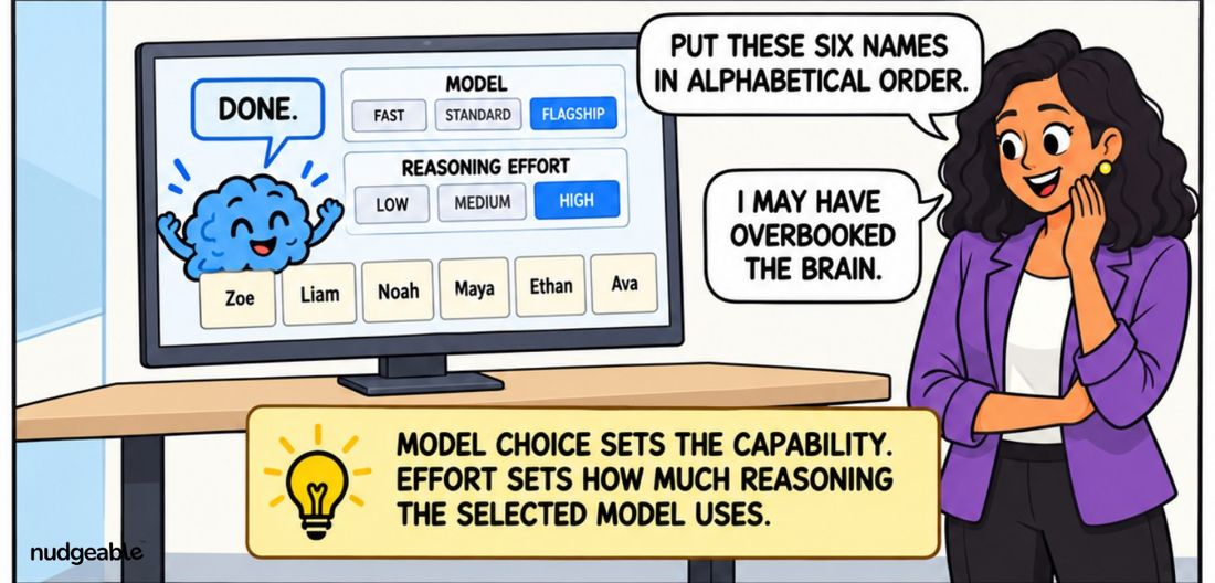 Comic panel: both dials turned up on a simple job