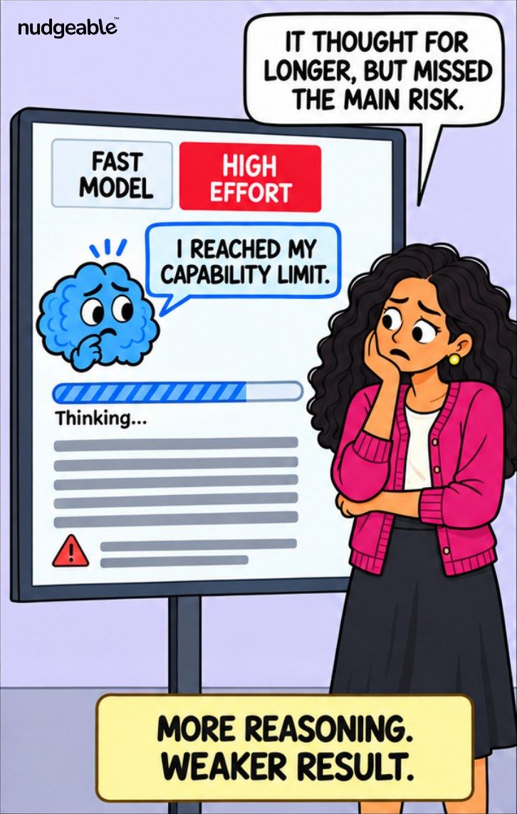 Comic panel: more reasoning, weaker result