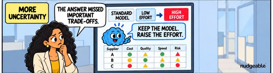 Comic panel: raise the effort, keep the model