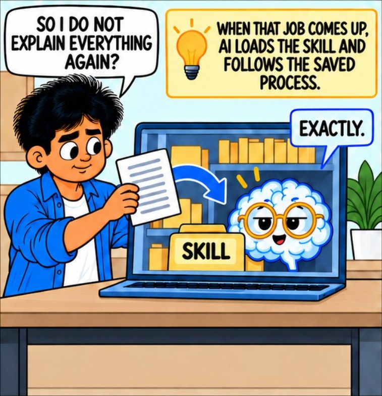 Comic panel: the AI loads the skill