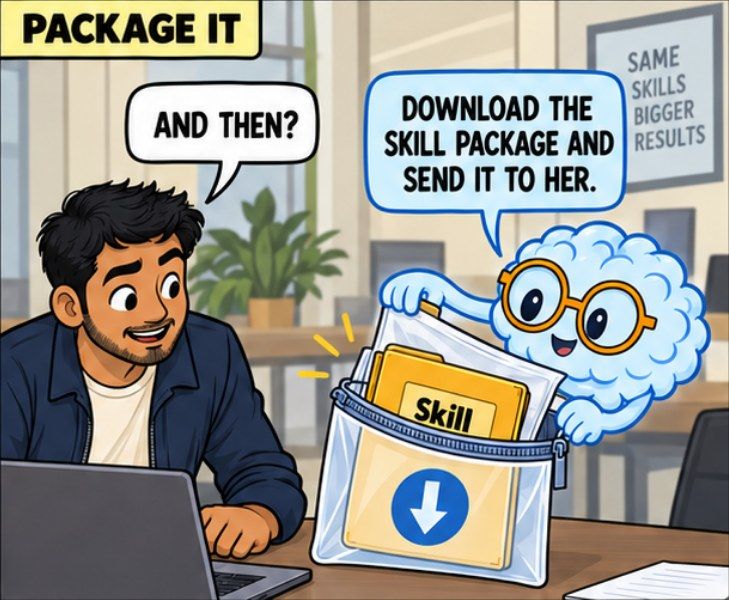 Comic panel: package the skill