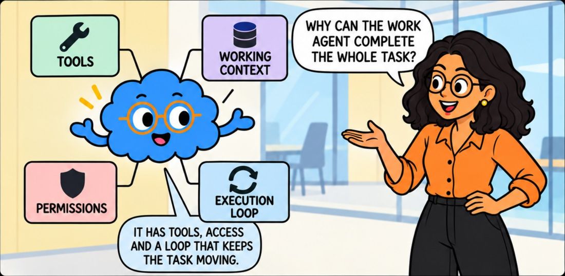 Comic panel: tools, working context, permissions and a loop
