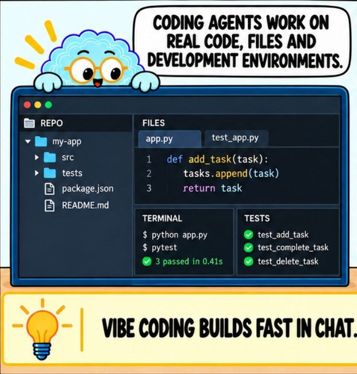 Comic panel: coding agents work on real code